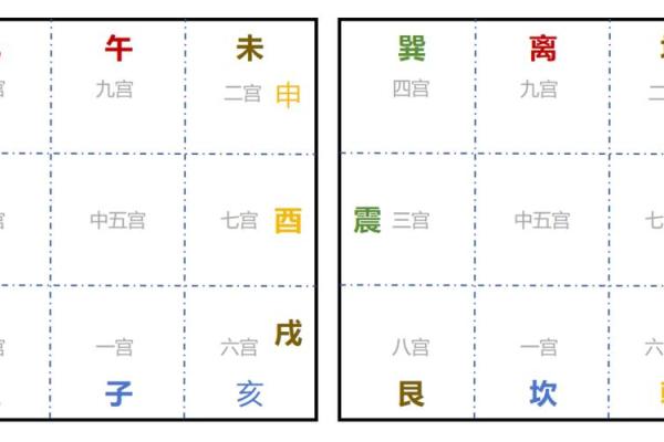 八字九宫
