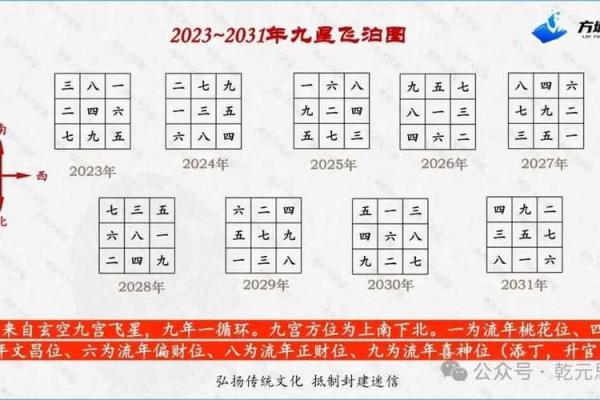 八字九宫