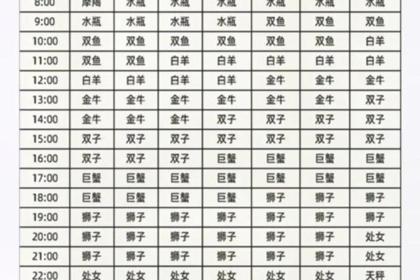 星座 星座时间划分表