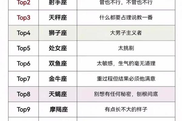 12星座男对恋人的将就排名