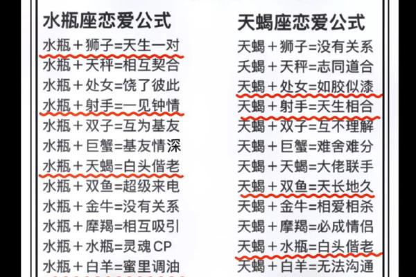 巨蟹座女和水瓶座男配对如何判断