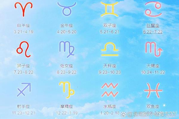十二星座是按阴历还是阳历合适