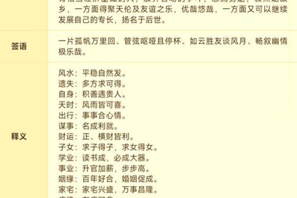 黄大仙灵签76签详解
