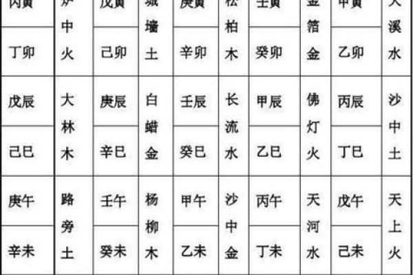 金命和火命合不合 五行配对