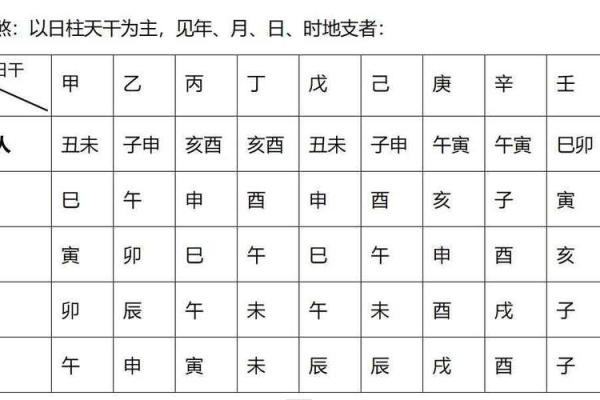 四柱八字计算,八字四柱详解