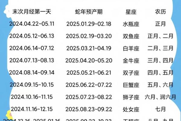 星座是看阳历还是新历-星座查询怎么看