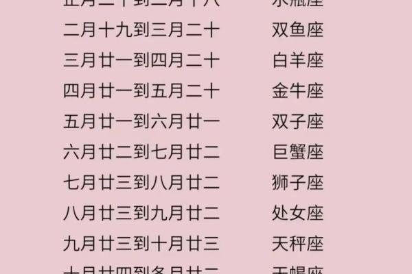 星座是看阳历还是新历-星座查询怎么看