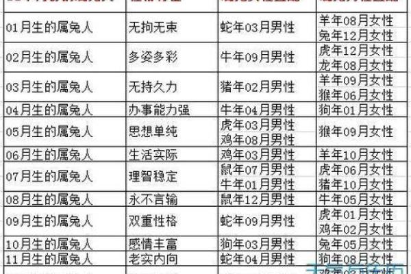 属兔男和什么属相最配对
