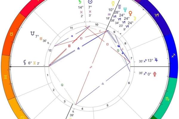 紫薇星盘斗数