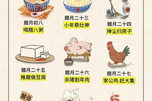 腊月是什么星座