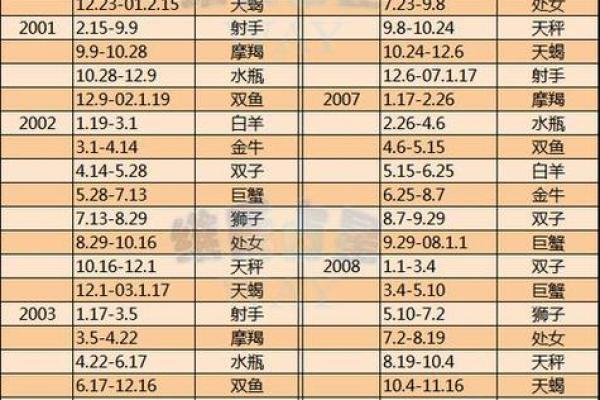 8月是什么星座-8月23日是什么星座-