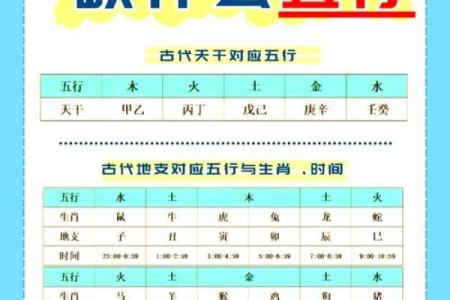 五行缺什么查询  查询五行缺什么生辰八字