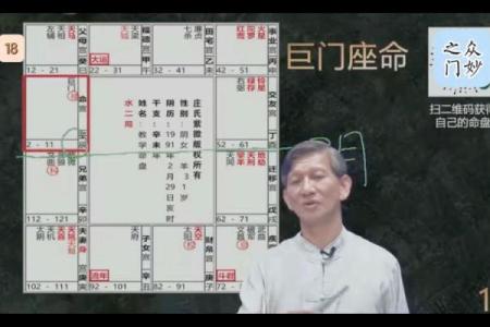 紫薇斗数旺衰