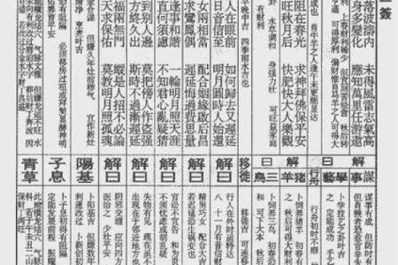 观音灵签31签解签钱财