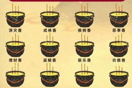财神爷相谱  财神爷香谱七十二图解
