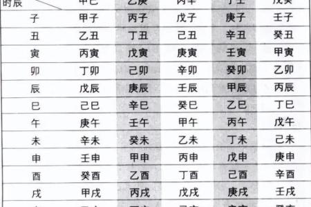 传统的四柱八字命理分析