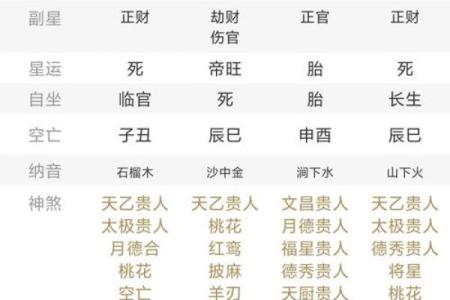 阴债数量八字命理查询表，还阴债转运法