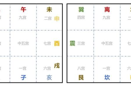 八字九宫