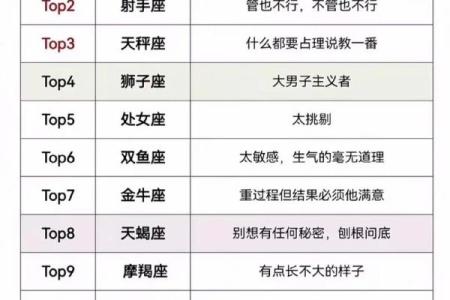 12星座男对恋人的将就排名