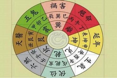 2024年10月15日往哪方吉利,今日喜神方位查询