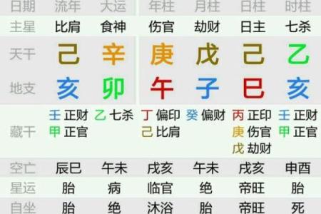 算命师傅说我坐下有shi，原来另有深意！八字中坐下是什么意思？