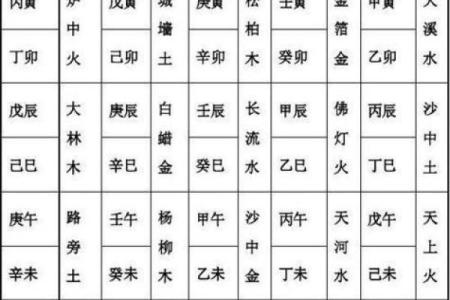 金命和火命合不合 五行配对