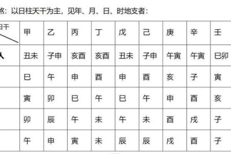 四柱八字计算,八字四柱详解