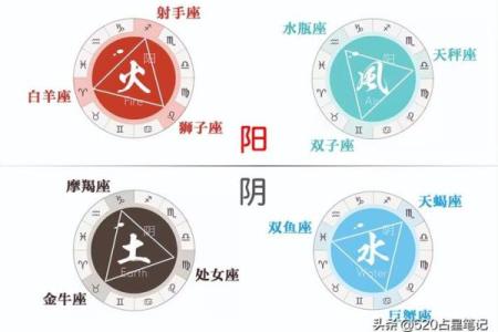 四象星座的特点 四象星座的关系