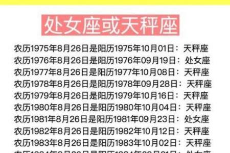 农历星座查询：农历正月初十是什么星座？