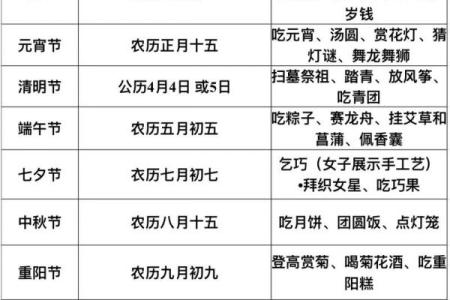 每年的节日的时间表