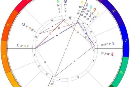 紫薇星盘斗数