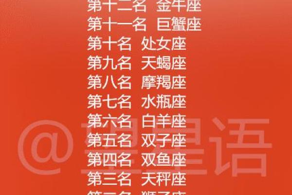 星座咨询师赚钱吗