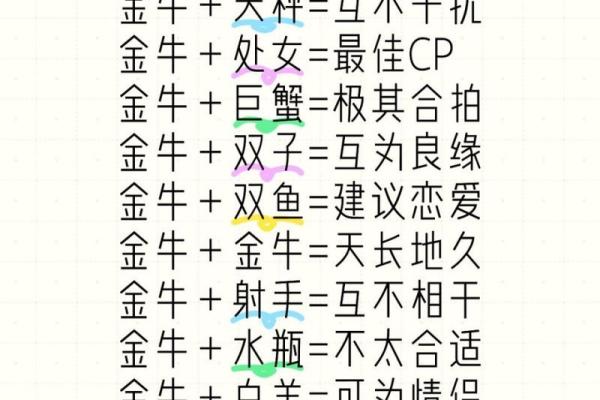 金牛摩羯配对指数 金牛摩羯能否匹配