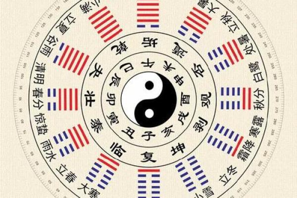 算命节气