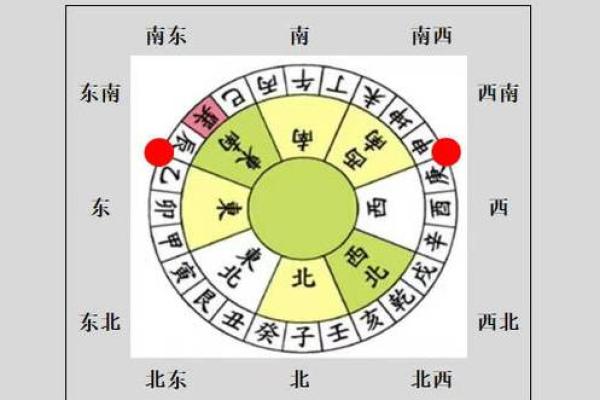 占人方位断吉凶