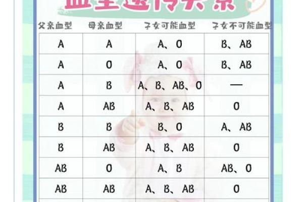 不同的血型都各讨厌什么