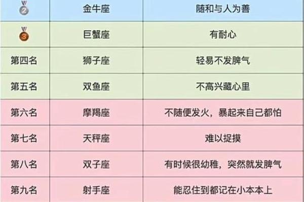 十二星座谁最善良 心地最善良的星座排行榜
