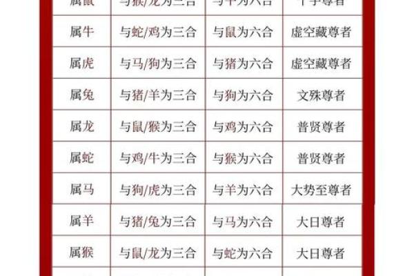 姓名婚姻测试配对三藏 姓名测姻缘 免费测试？