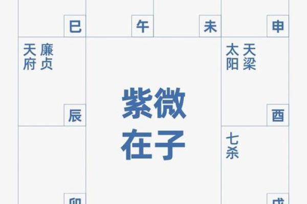 当官的八字什么样 官员命格如何