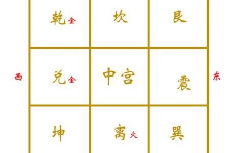 梅花易数找东西怎么确定方位