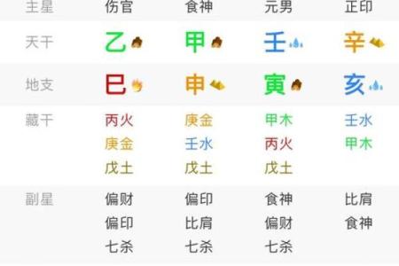 揭秘八字奥秘