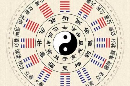 算命节气