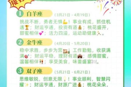 22年各星座运势图详解