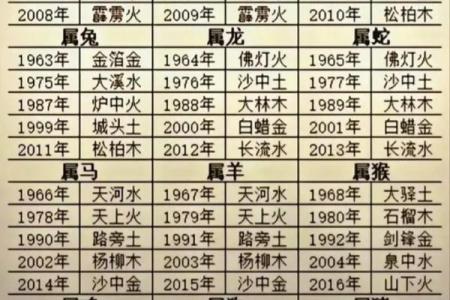 八字十二地支的五行属性