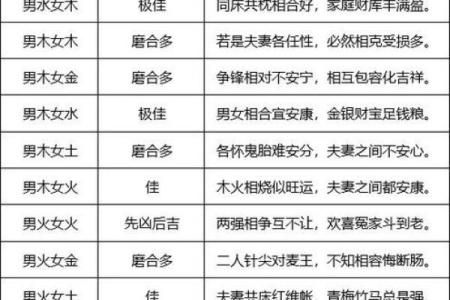 男女婚姻属相配对表 如何利用男女婚姻属相配对表选择恋爱对象