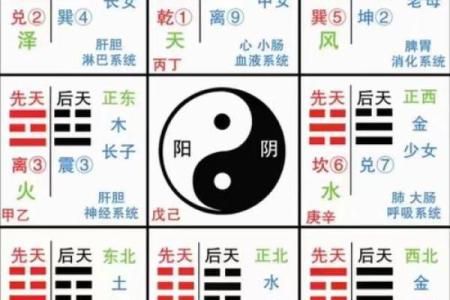 八字地势能看出什么