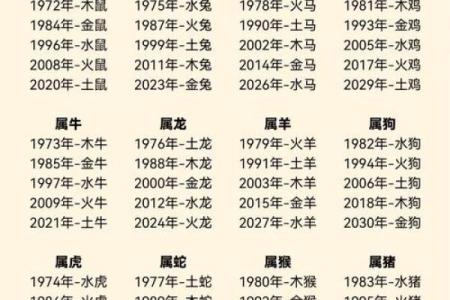 新浪算命,新浪五行查询生辰八字查询