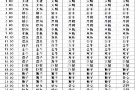 8月7号上升星座