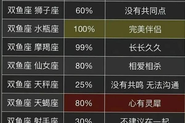 双鱼和摩羯配对 双鱼和摩羯配对指数