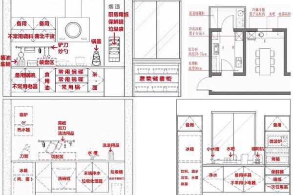 厨房蕞不宜的五大方位解说